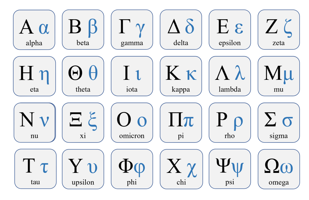 GREEK LANGUAGE AND ALPHABETS visual data 4
